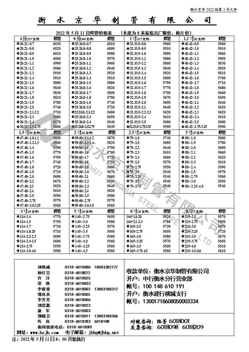 焊管2022.5.11價格表_01.jpg