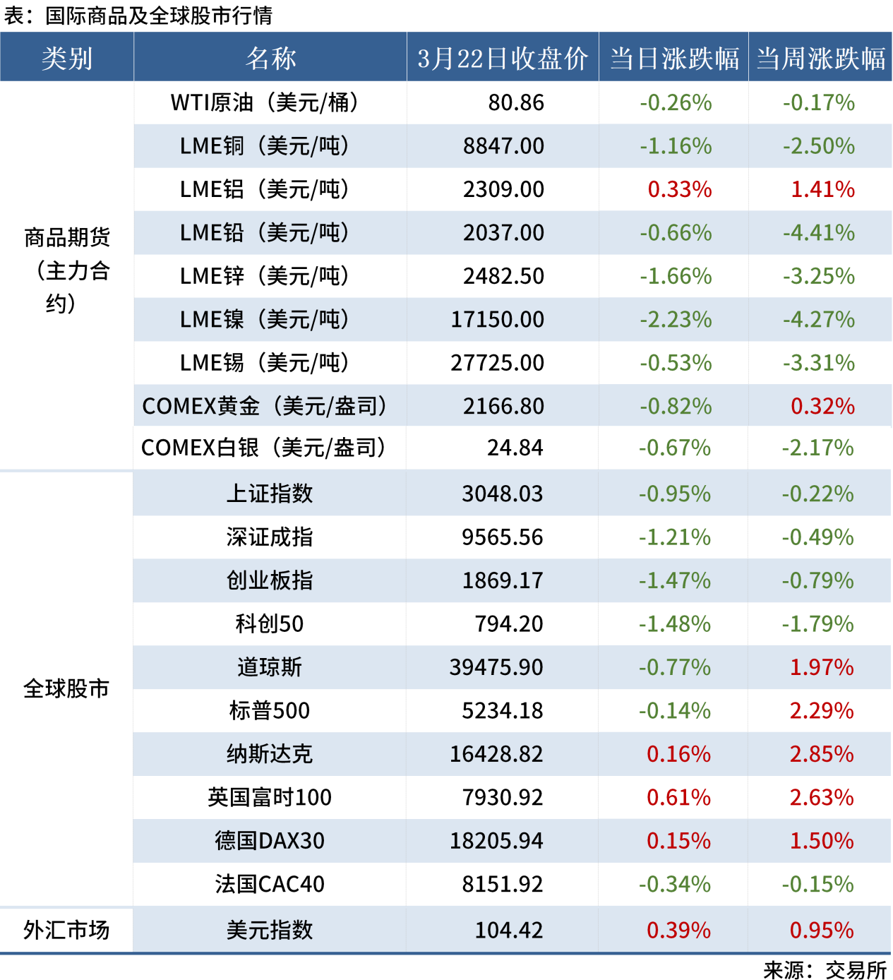 無(wú)標(biāo)題