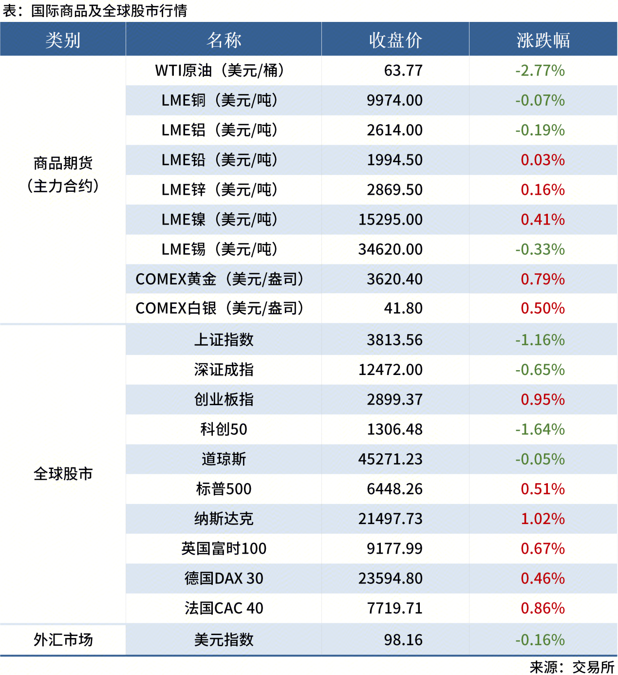 無(wú)標題